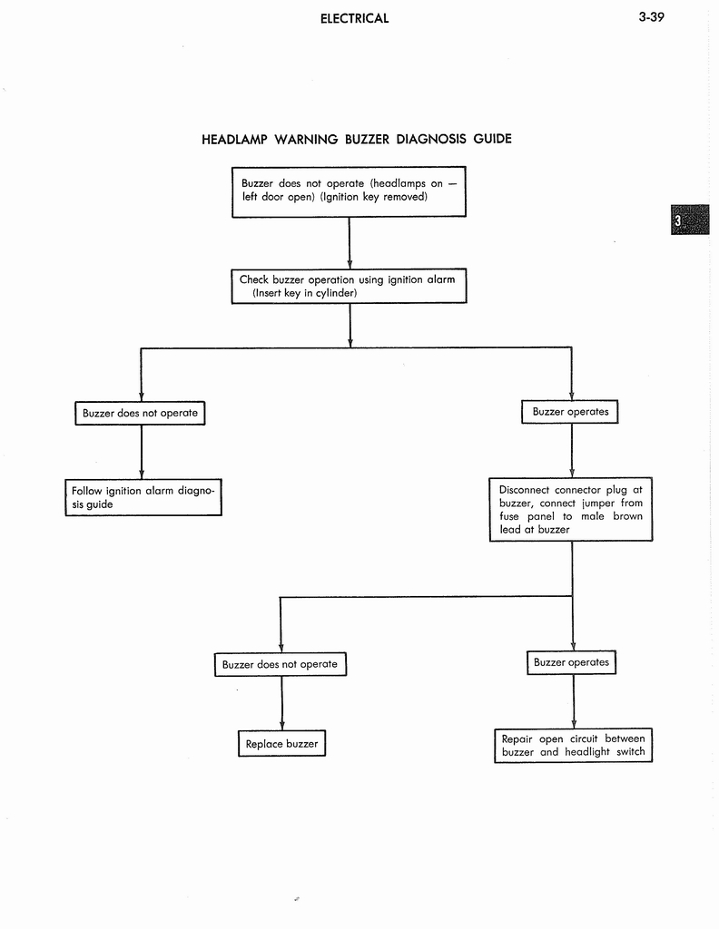 n_1973 AMC Technical Service Manual119.jpg
